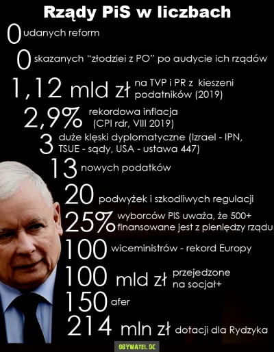 marekmarecki44 - I to jest to czym gardzę, wymyślanie bzdur! Jest za co krytykować pi...