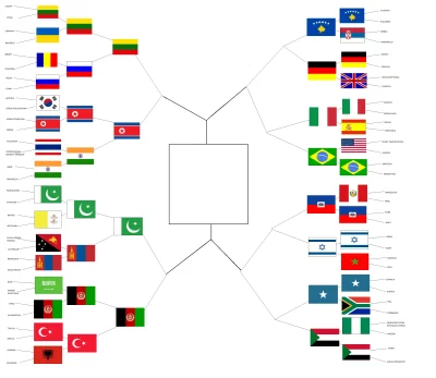 harlem_shake - Wybierzcie najbardziej nielubiane państwo spośród 64 krajów



PIĄTA R...