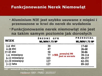 Wybudzeni - U wcześniaków obserwujemy naprawdę niski klirens nerkowy. Tak więc aby wy...