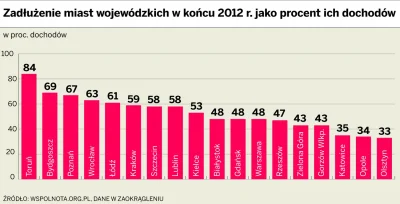 Radus - @Estewar: jak na tą skalę inwestycji które dzieją się w całym mieście nie jes...