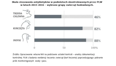 Poprosze_herbate - @1mb4: Patrząc na to, że indyki są faszerowane większa ilością ant...