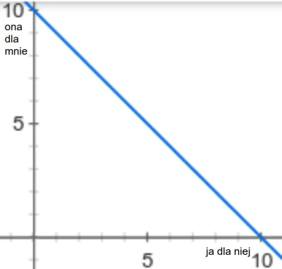 E.....a - #tfwnogf w który punkt na prostej celujecie? ( ͡° ͜ʖ ͡°)