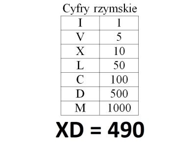 wyjdezpiwnicy - Co wy na to, żeby od dziś zamiast "XD" pisać "490"? To będzie takie z...