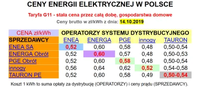 nandrolone - Oto średnie ceny prądu z dnia 14 października 2019 r. Wszystkich plusują...