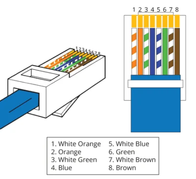 RJ45 - #rj45boners #bojowkaerjotki #bojowkat568b