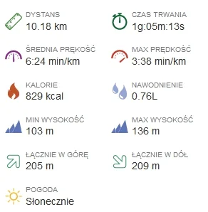 Rogue - 321321,74 - 10,18 = 321311,56

Moje pierwsze 10 km biegając, jestem z siebie ...