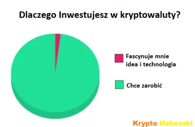 KryptoHeheszki - Najnowsze badania Amerykańskich Naukowców!  Krypto Heheszki
#bitcoi...