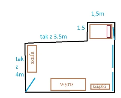 juzf - @wytrzzeszcz: już przeszedłem w moim pokoju wiele przemeblowań i zmian mebli, ...