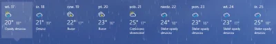 Velciak - Kolejny deszczowy dzień w #krakow. Teraz już mam całkowitą pewność że Globo...