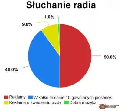 Tentypsie_patrzy - Tyczy się w szczególności wszystkich rmf ów.

#heheszki #takapra...