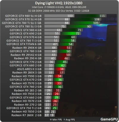 Milkolm - Test GPU w Dying Light

| #pcmasterrace | #testgpu | #dyinglight |