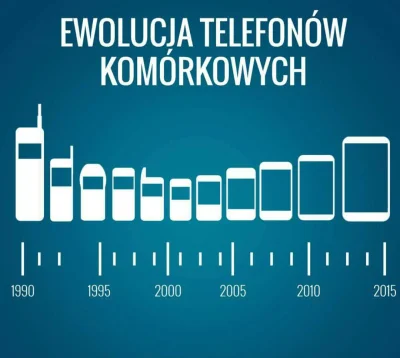 Willy666 - Ewolucja...
#telefony #gsm #technologia #rozmiarmaznaczenie
