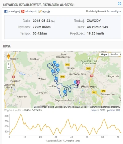 Przemektyka - 227 667 - 72 = 227 595

BikeMaraton Wałbrzych, dystans GIGA 72km.

...