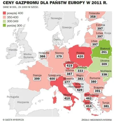 j.....8 - Polska to bardzo bogaty kraj , stać nas na odrzucanie propozycji gazociągów...