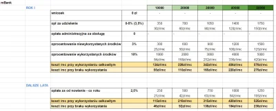 uranik - #finanse #banki #mbank #kredyt #pytanie #firma

Mirasy, mam w firmie stras...