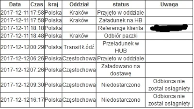 nietopies - Ile ta dziwna firma kurierska GEIS ma prób doręczenia? Dodam, że o 15:40 ...