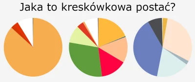 Zielony_Minion - Wczorajsza zagadka nadal za trudna, wiec dzis podpowiedź w trzeciej ...