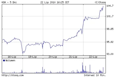 duchowny11 - #gpw #kghm #kgh takie rzeczy tylko na kagiehaemie ;)