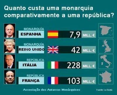 A.....i - Republikański system rządów jest o tyle lepszy, że odsunięcie od stołków ba...