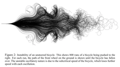 incredible_innocent - Na obrazku ścieżki roweru, który został popchany 800 razy do pr...