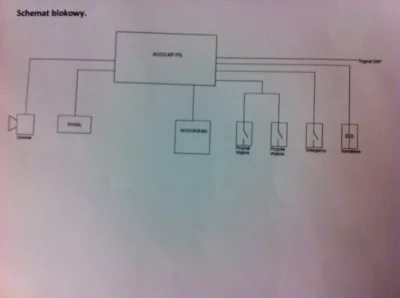 dziekuje - #elektryka #cctv #skd #swin #dso

Hej mirki w czym najlepiej robić 
takie ...