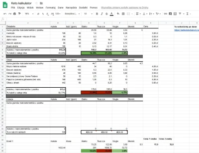 kristoferus-globusolazus - Mirki i Mirabelki z #keto, stworzyłem praktyczny kalkulato...
