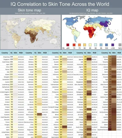 a_potylica - Kolor skóry i pochodzenie powiązane z IQ.l
W ramach ciekawostki poniżej ...