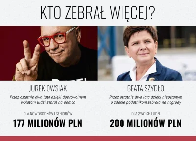 z.....a - #pis #wosp #dobrazmiana