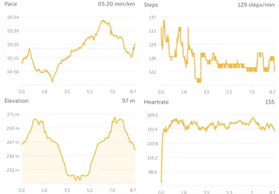 enron - 59746,78 - 8,71 = 59738,07

Fajny dzień :) W końcu nie zaspałem (@noeijego_ar...