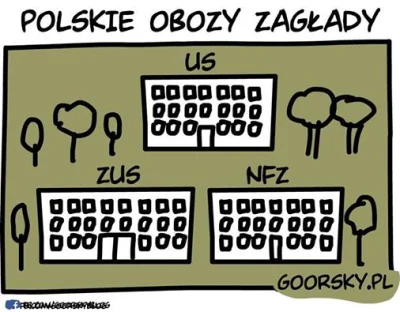 genesis2303 - #heheszki #polskieobozykoncentracyjne #humorobrazkowy