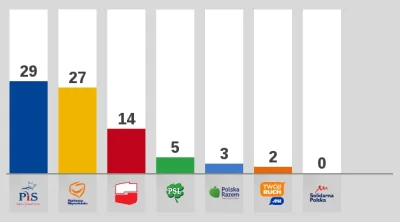 Bulgo - Pan jest zerem panie pośle Ziobro :)