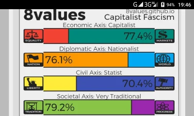 bambus89 - Na kogo powinienem głosować? #8values