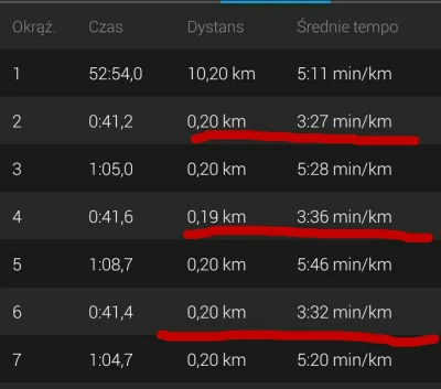 runnerrunner - Dzisiejszy trening to ostrożne km w tempie powyżej 5:00. Później bieżn...