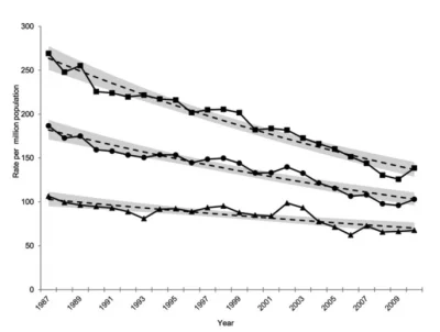 GreaterManchesterbusroute58 - Burns in Sweden: temporal trends from 1987 to 2010
 The...