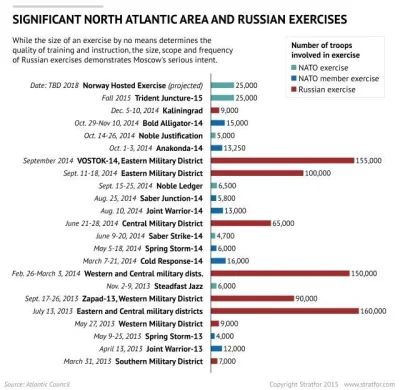 rudy_mis - http://thebulletin.org/why-russia-calls-limited-nuclear-strike-de-escalati...