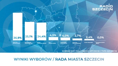 BaronAlvon_PuciPusia - Szczecin niejednoznacznym jest miastem. Biedny, zaniedbany, ni...