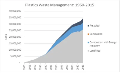 allX - @Edward_Kenway: http://theconversation.com/the-plastic-waste-crisis-is-an-oppo...