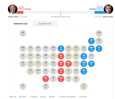 ognos - Aktualizowana lista wyników wyborów: http://edition.cnn.com/election/results/...