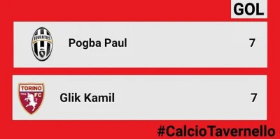 qlimax3 - Pogba... to ten największy talent ostatnich lat, wart (według Juventusu) 10...