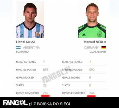 baryla94 - Meszi vs Neuer - celne podania. ( ͡° ͜ʖ ͡°)



#mecz #mundial #pilkanozna