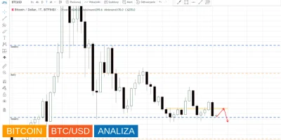 jpktraders - Bitcoin jak kamień w wodę?
Dominacja Bitcoina wzrasta do poziomiu 57.8%...