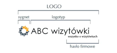 ilduce999 - @40stopni:


 z zakupem logotypu



kupiłeś logo, a jego częścią jest log...