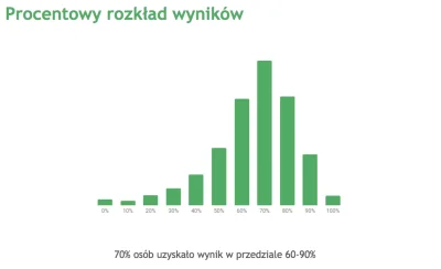 plotkiit - @Lampartini: pracuję w Kodilli i gratuluję wyniku, niewiele osób osiąga 10...