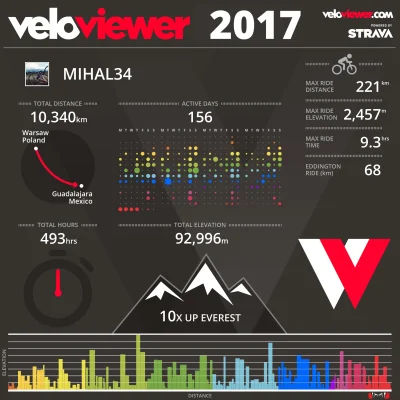 mihal34 - 379995 - 24 = 379971

#festive500 - regeneracja [528/500]

Była to osta...