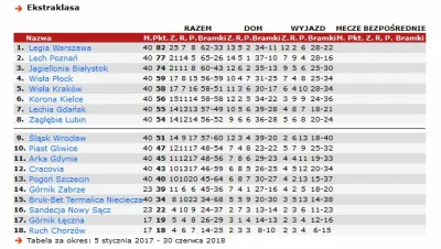 Kimbaloula - Kiedy piszę ten tekst, nie mam pewności, czy Maciej Bartoszek pracuje je...