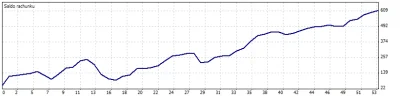 Skowyrny - @protuberator: Następny update po 1k jak się uda ;)