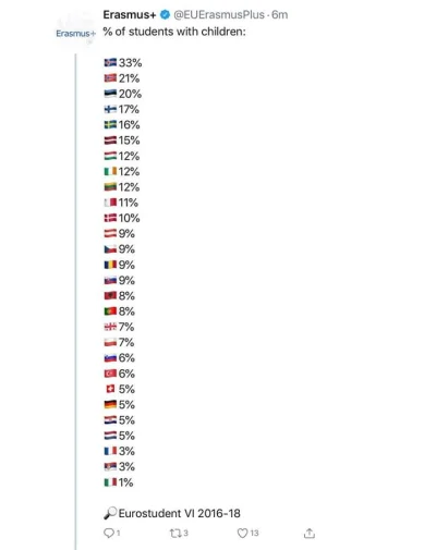 Flow12 - Taka ciekawostka z Erasmusa. 
Skąd taki wysoki wynik w krajach skandynawski...