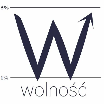 Volt224 - Nowe logo partii Wolność w skrócie KORWiN 

#heheszki #humorobrazkowy #ko...