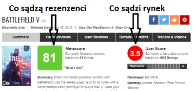 kjubb - @izkYT: Wystarczy spojrzeć na metacritic: https://www.metacritic.com/game/pc/...