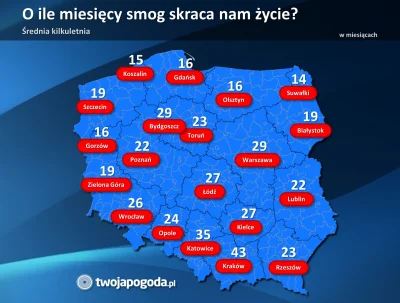 Wynoszony - @miejskismog: a takie głodowanie na Ukrainie do czego zaliczysz? Porównas...